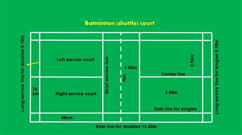 badminton hugot lines|The Badminton Court: Lines, Size and Everything .